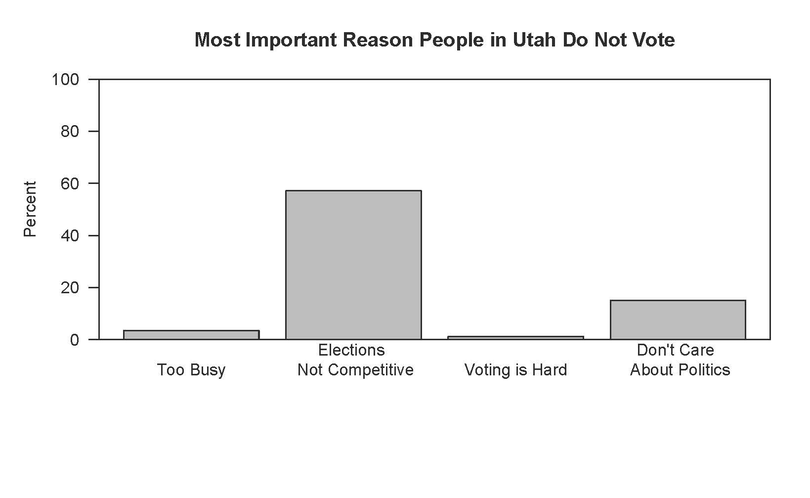 “And Then Depression Set In:” Why Don’t Utahns Turn Out To Vote? | Utah ...