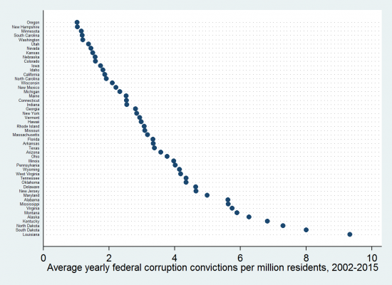 how-corrupt-is-utah-utah-data-points