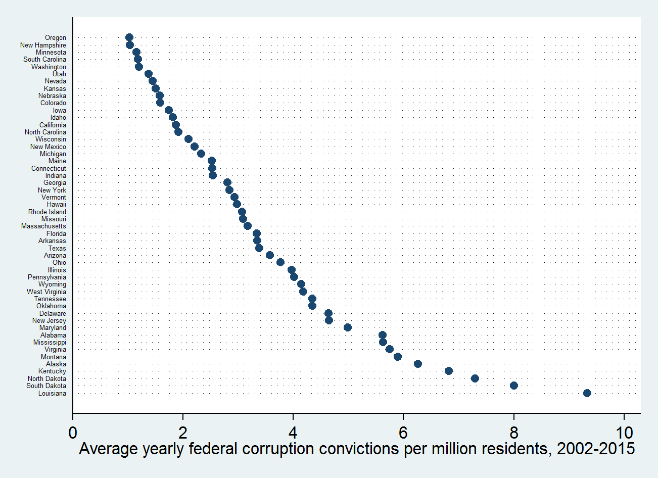 how-corrupt-is-utah-utah-data-points